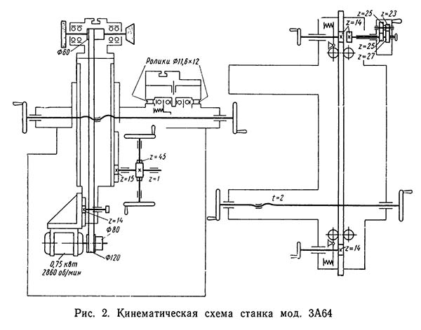 3А64 кінематична схема заточувального верстата Кінематична схема заточувального верстат 3А64